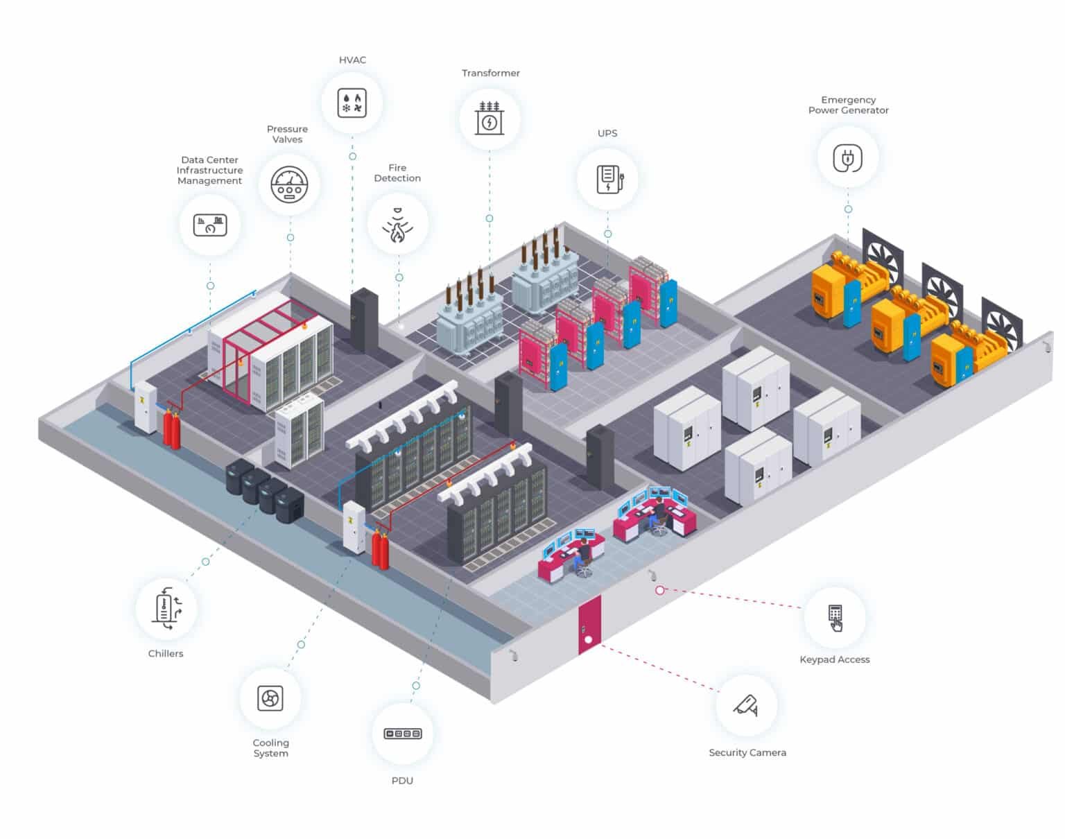 Sistema de Monitorización de Energía Eléctrica - EPMS - IDS